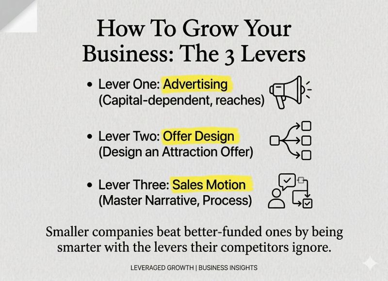 Every business has three levers to grow. Most entrepreneurs only know one.